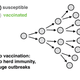 Image for article titled Charted: One unvaccinated person undermines the efforts of everyone else